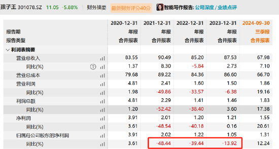 科技 第194页