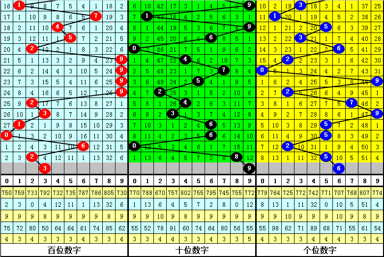 一肖一码一一子中特-专业分析解释落实