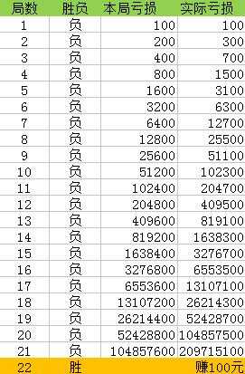 澳门一码一码100准确河南-实证分析解释落实