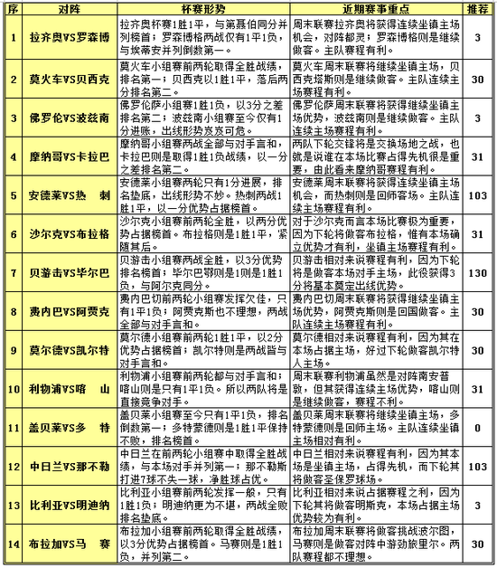 奥彩王中王-实证分析解释落实