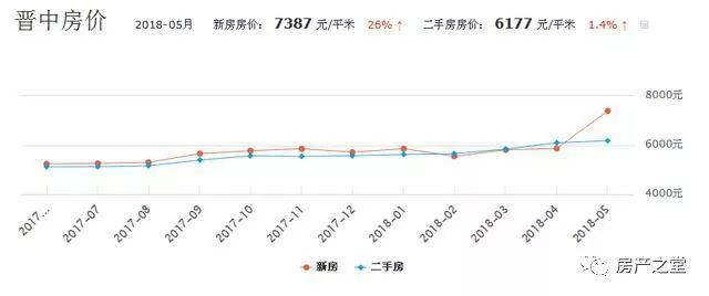 彬县最新房价动态，趋势、因素与前景展望