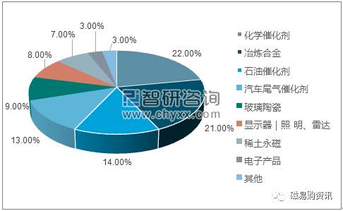 稀土市场风起云涌，最新动态与趋势分析（2017年）