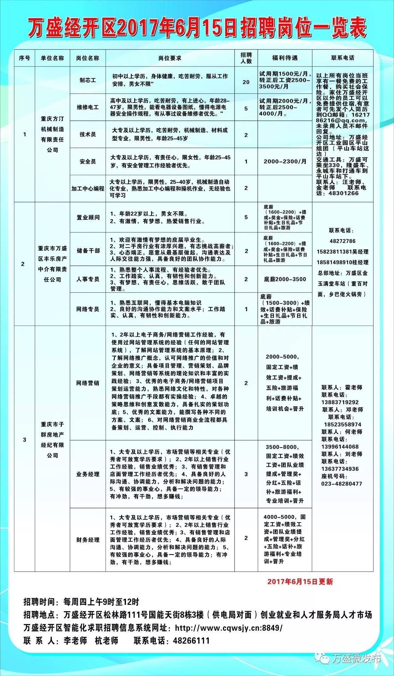 翁牛特旗最新招聘信息概览