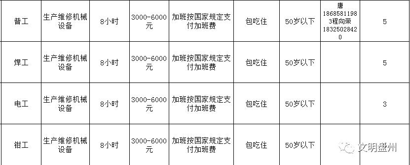 红果最新招聘信息及其相关解读