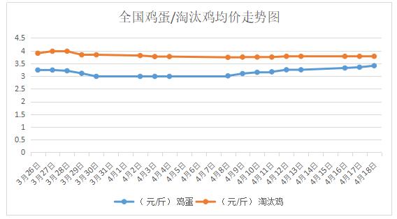 科技 第9页