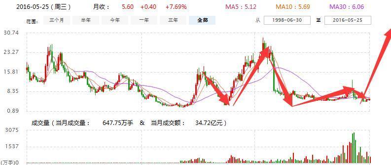 关于600295的最新消息详解