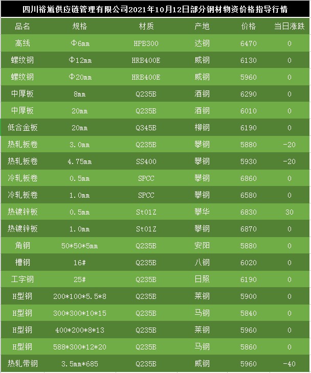 热度镀锌钢管最新价格动态分析