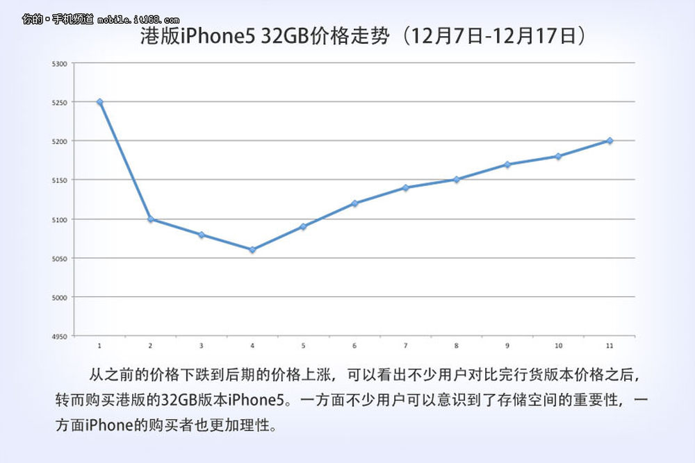 苹果iPhone 5水货最新报价，深度解析市场动态与购买建议