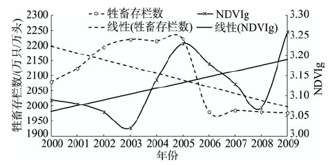 坦州最新房价走势及影响因素分析