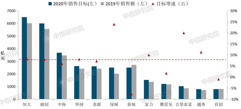 最新房产资讯，市场趋势、政策影响及未来展望