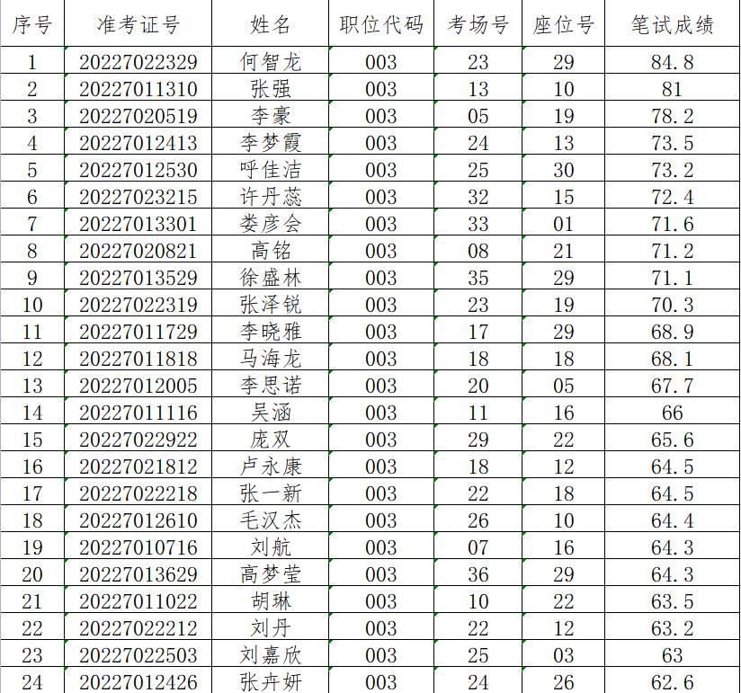 西华最新招聘信息概览