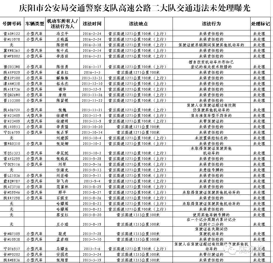 庆阳司机招聘最新信息概览