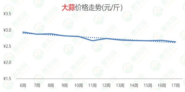 山东鲜蒜最新价格，市场走势与影响因素分析