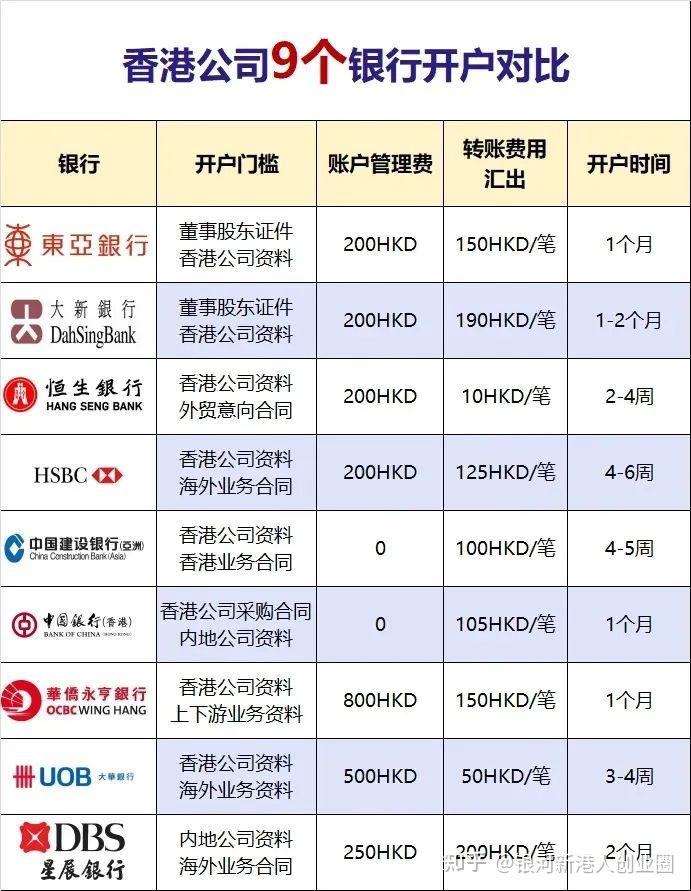 注册香港公司费用最新详解