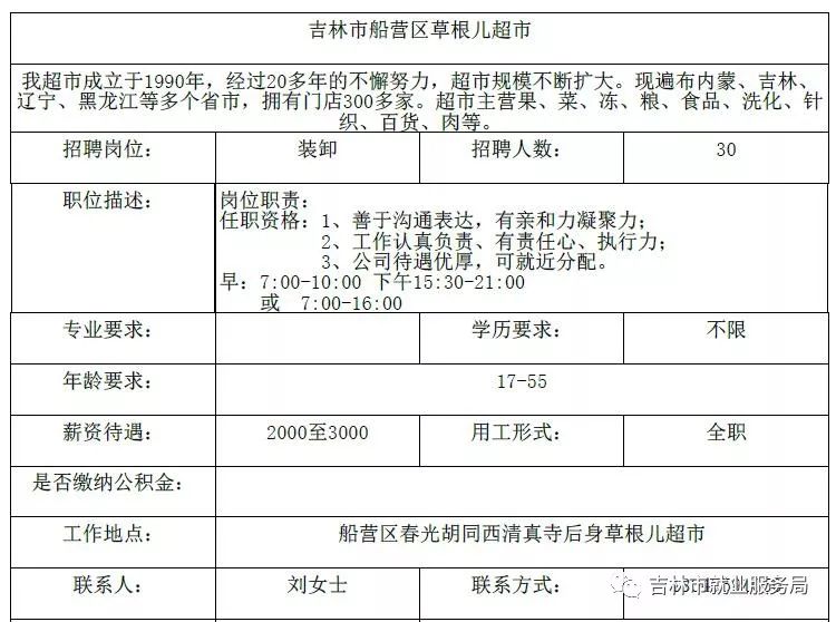 营城子最新招聘动态及其影响