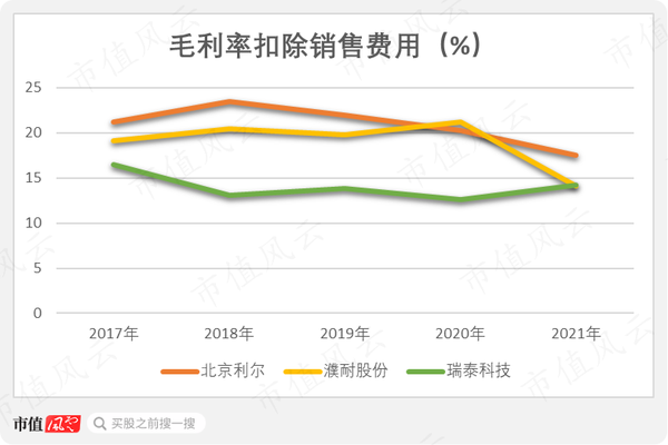 北京利尔最新公告深度解读