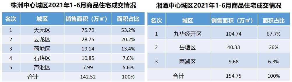 株洲市最新房价动态分析