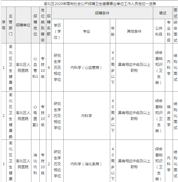 渝北最新招聘信息概览