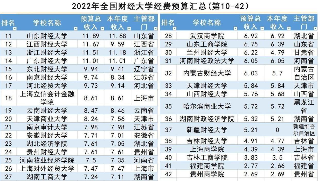 最新财经大学排名及其影响力分析