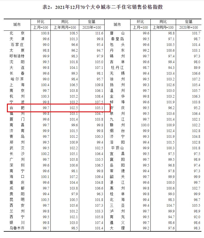 泸州市最新房价动态及分析