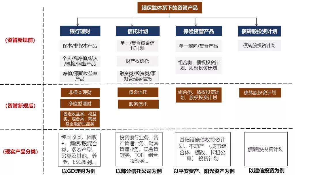 最新资管产品概述及其特点