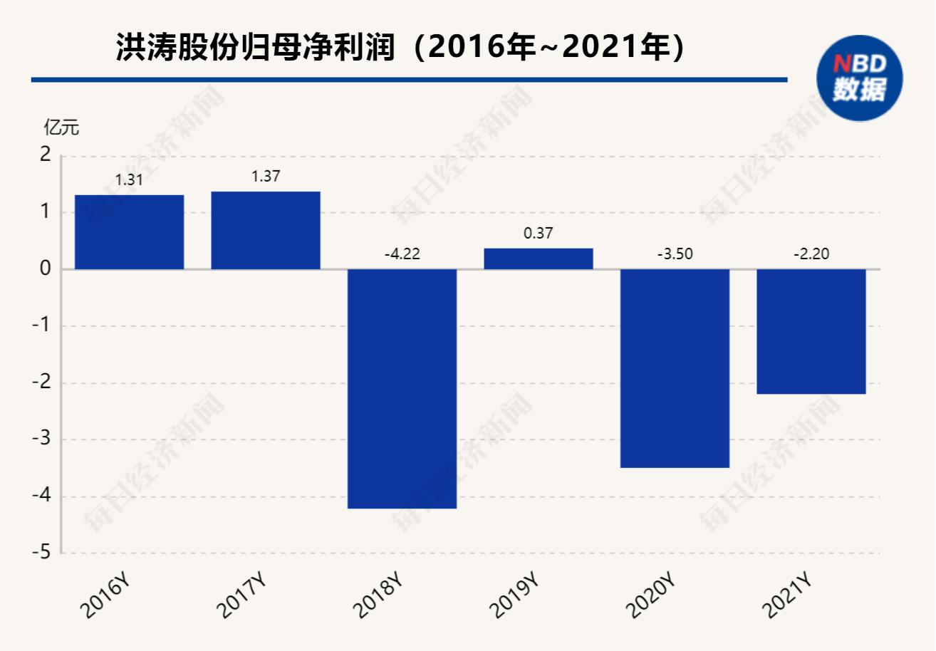 洪涛股份最新股票动态，深度解析与前景展望