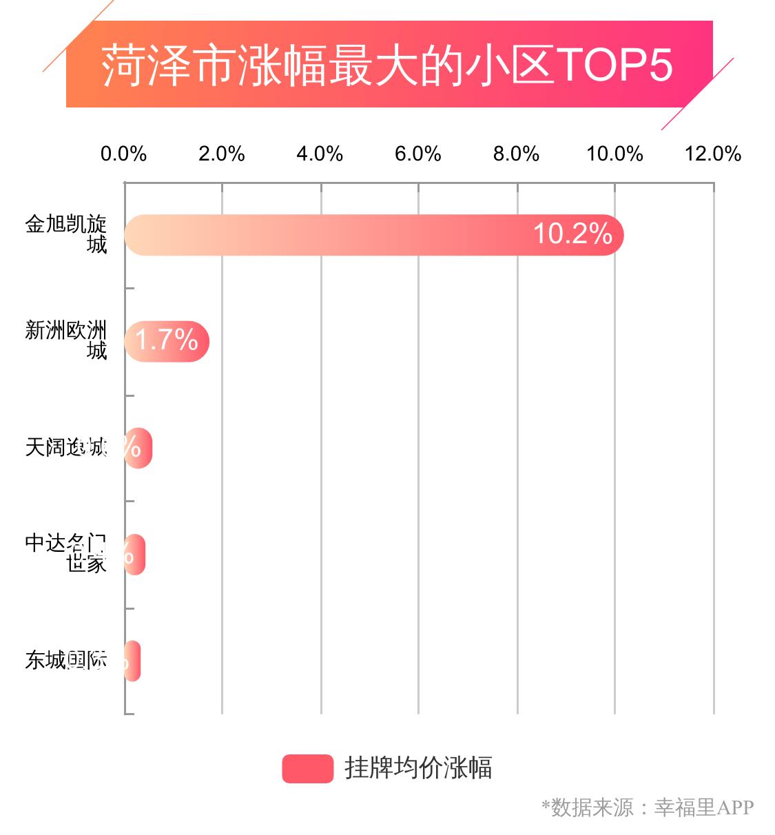 山东菏泽房价最新消息，市场走势与购房建议