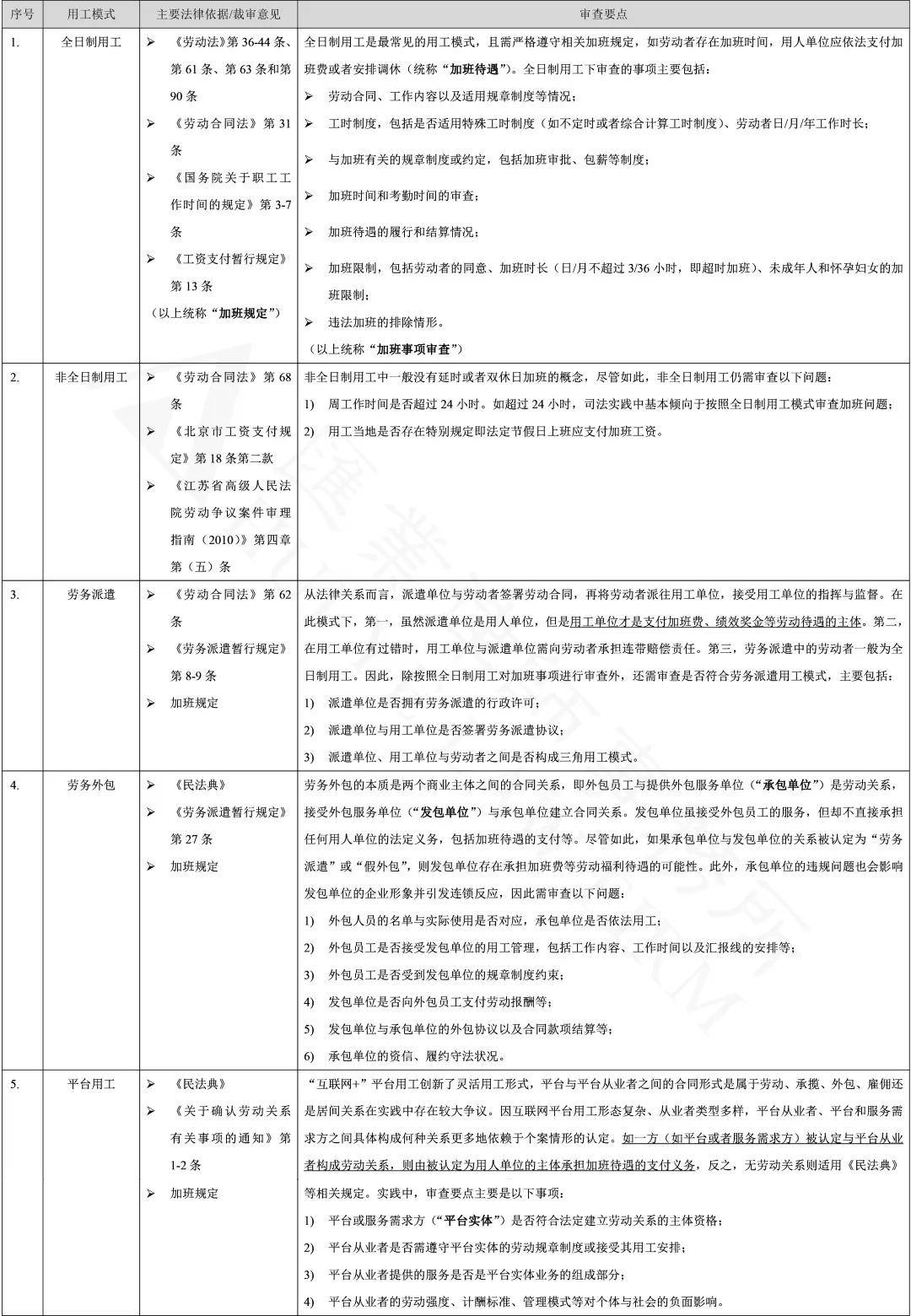 不定时工作制最新规定及其影响